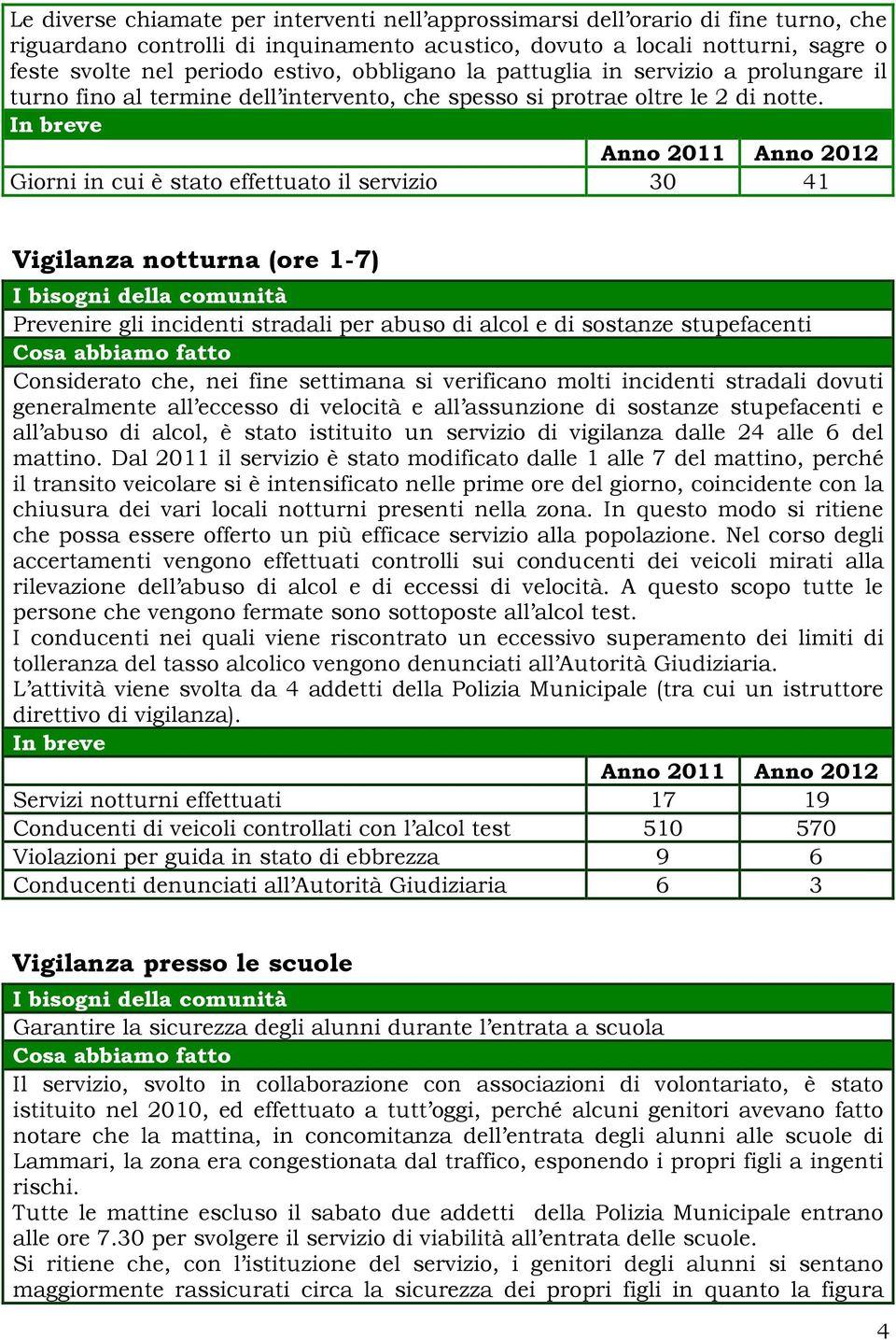 Giorni in cui è stato effettuato il servizio 30 41 Vigilanza notturna (ore 1-7) Prevenire gli incidenti stradali per abuso di alcol e di sostanze stupefacenti Considerato che, nei fine settimana si