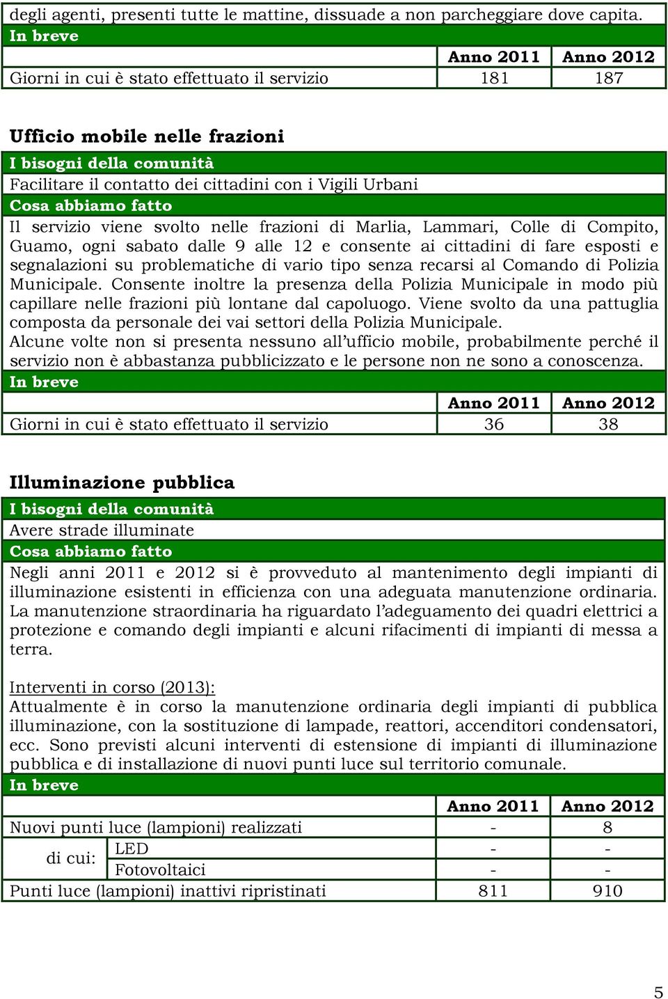 Colle di Compito, Guamo, ogni sabato dalle 9 alle 12 e consente ai cittadini di fare esposti e segnalazioni su problematiche di vario tipo senza recarsi al Comando di Polizia Municipale.