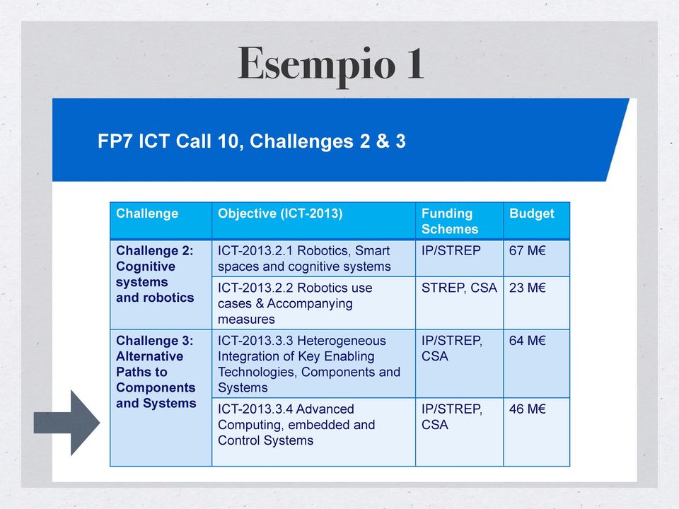 2.2 Robotics use cases & Accompanying measures ICT-2013.