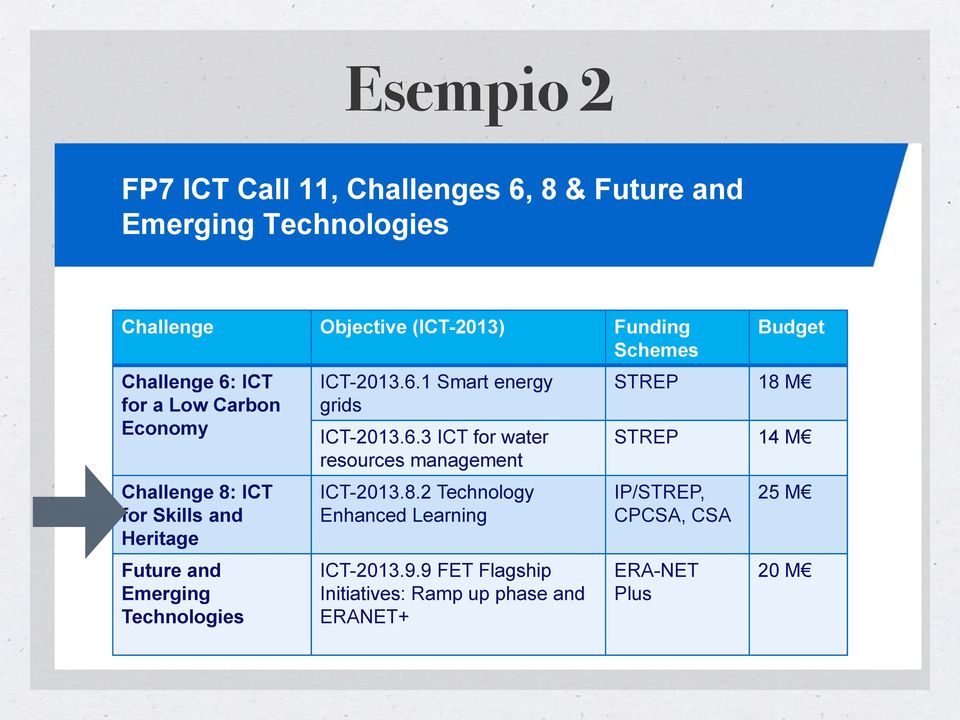 6.1 Smart energy grids ICT-2013.6.3 ICT for water resources management ICT-2013.8.2 Technology Enhanced Learning ICT-2013.9.