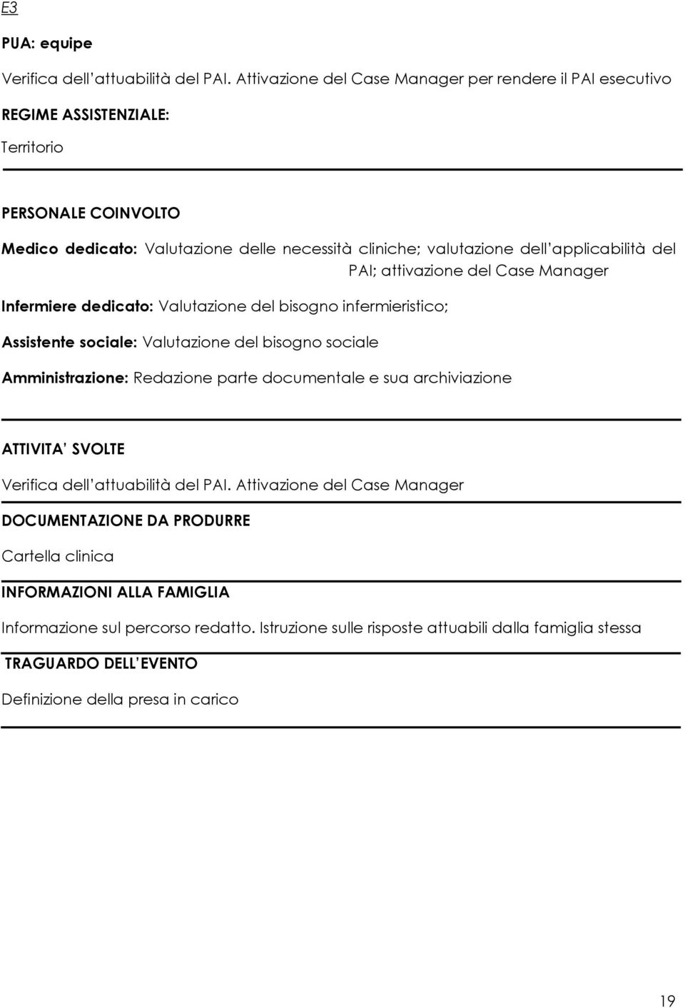 applicabilità del PAI; attivazione del Case Manager Infermiere dedicato: Valutazione del bisogno infermieristico; Assistente sociale: Valutazione del bisogno sociale Amministrazione: