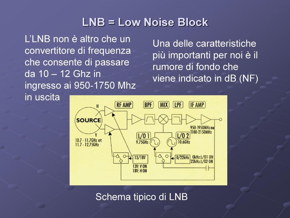 Low Noise Block Una delle caratteristiche più importanti per noi è