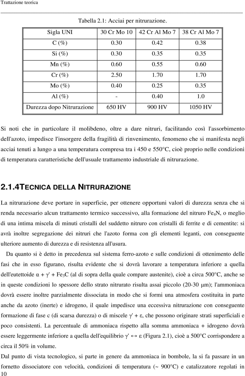 0 Durezza dopo Nitrurazione 650 HV 900 HV 1050 HV Si noti che in particolare il molibdeno, oltre a dare nitruri, facilitando così l'assorbimento dell'azoto, impedisce l'insorgere della fragilità di