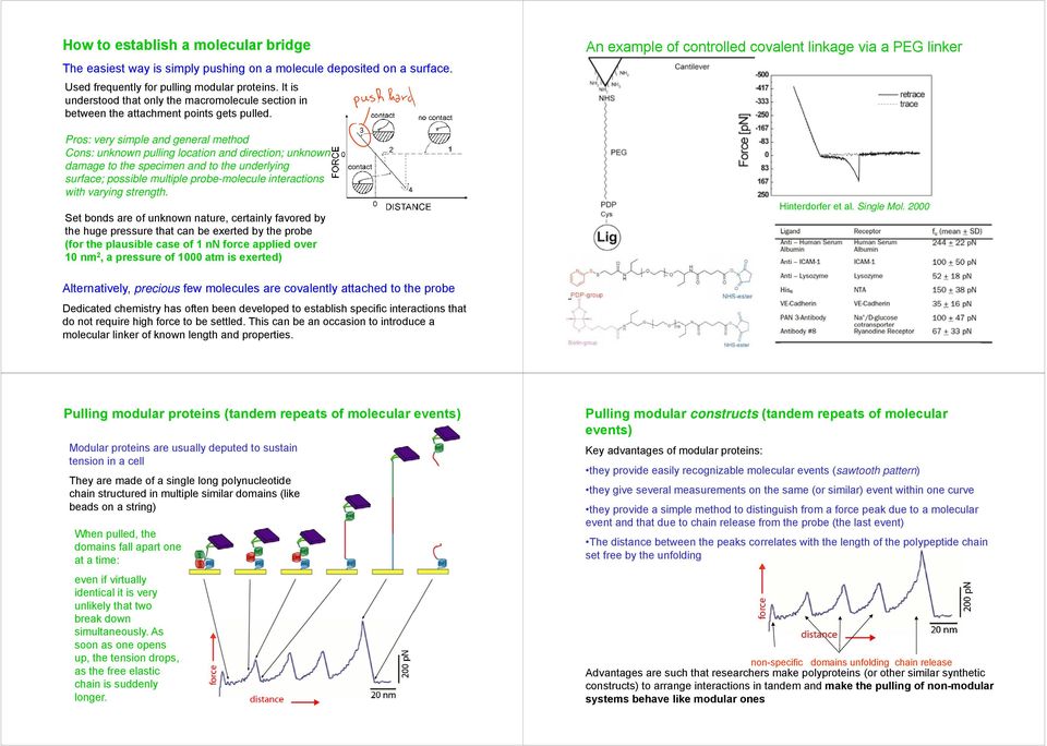 Pros: very simple and general method Cons: unknown pulling location and direction; unknown damage to the specimen and to the underlying surface; possible multiple probe-molecule interactions with