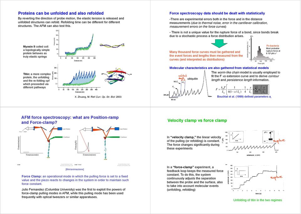 Force spectroscopy data should be dealt with statistically -There are experimental errors both in the force and in the distance measurements (due to thermal noise, error in the cantilever