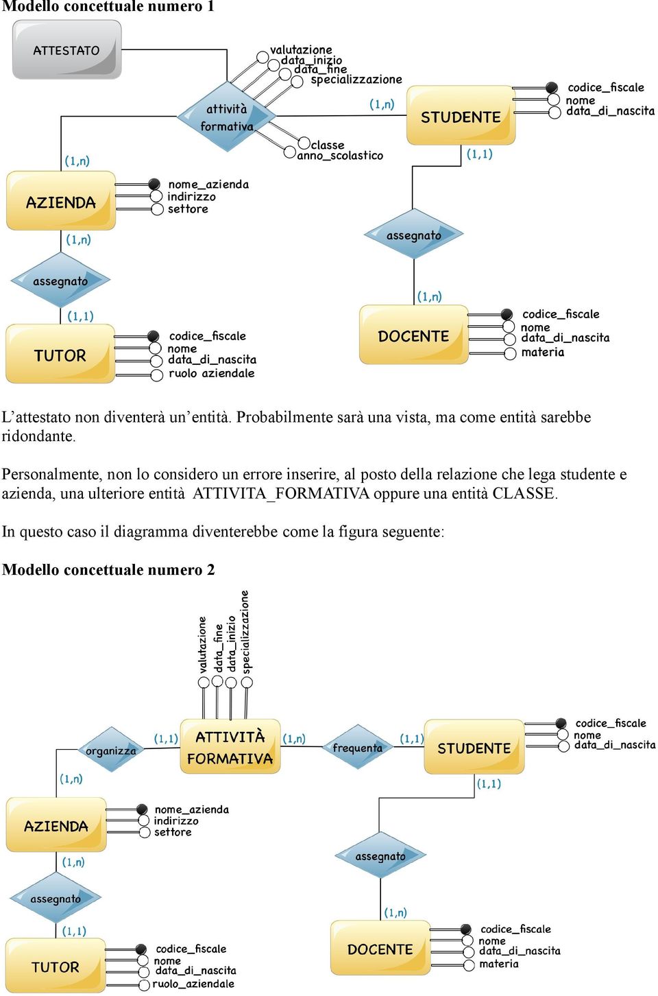 Personalmente, non lo considero un errore inserire, al posto della relazione che lega studente e