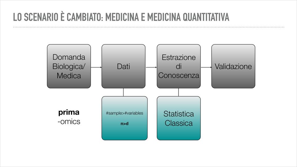 Dati di Validazione Medica Conoscenza prima