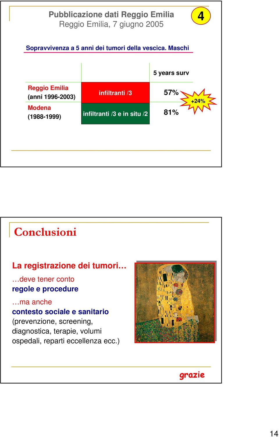 Federico, /3 2003 e in situ /2 57% 81% +24% Conclusioni La registrazione dei tumori deve tener conto regole e procedure