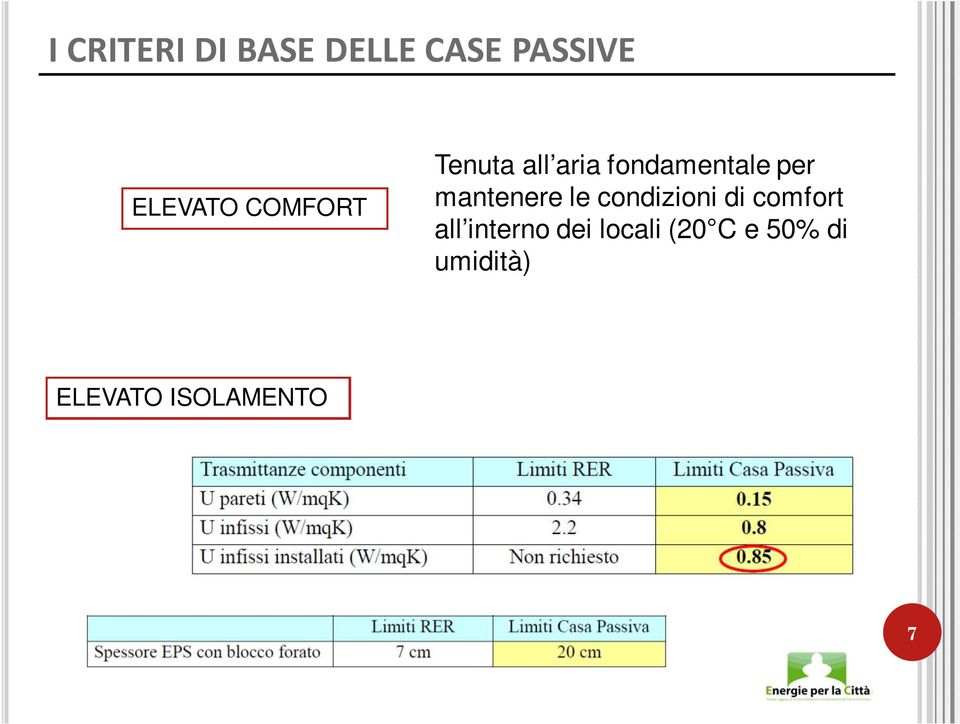 mantenere le condizioni di comfort all interno