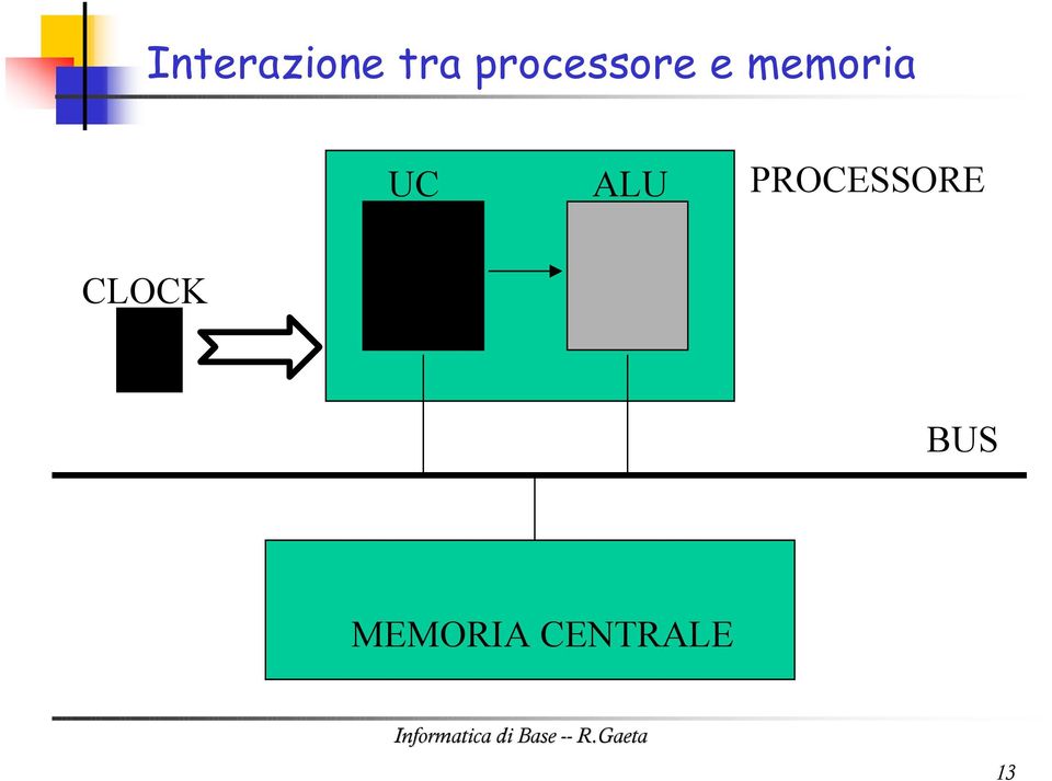 UC ALU PROCESSORE