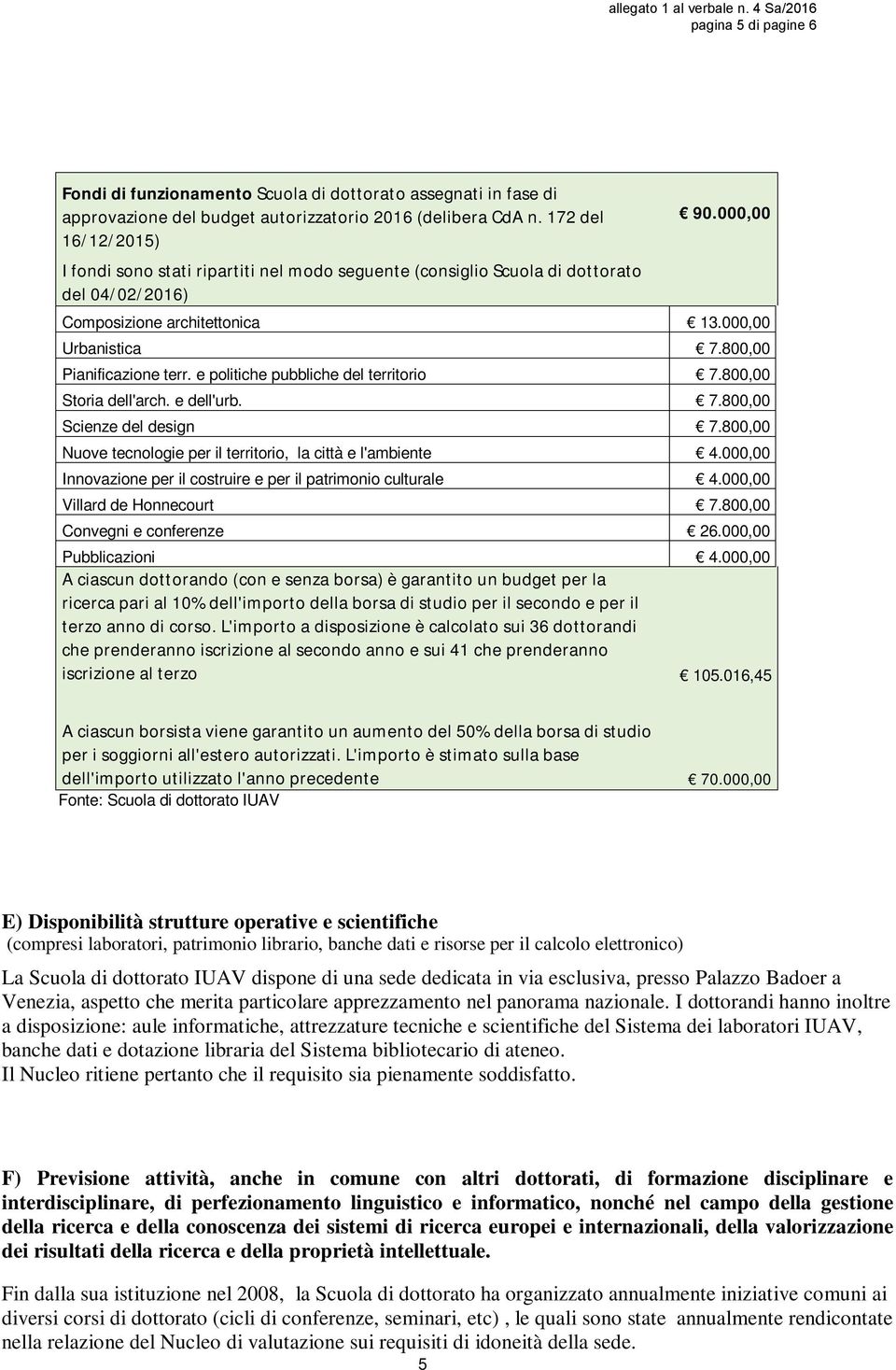 800,00 Pianificazione terr. e politiche pubbliche del territorio 7.800,00 Storia dell'arch. e dell'urb. 7.800,00 Scienze del design 7.