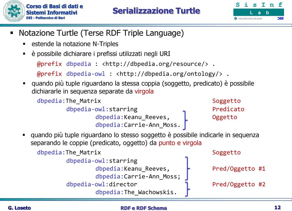 quando più tuple riguardano la stessa coppia (soggetto, predicato) è possibile dichiararle in sequenza separate da virgola dbpedia:the_matrix dbpedia-owl:starring dbpedia:keanu_reeves,