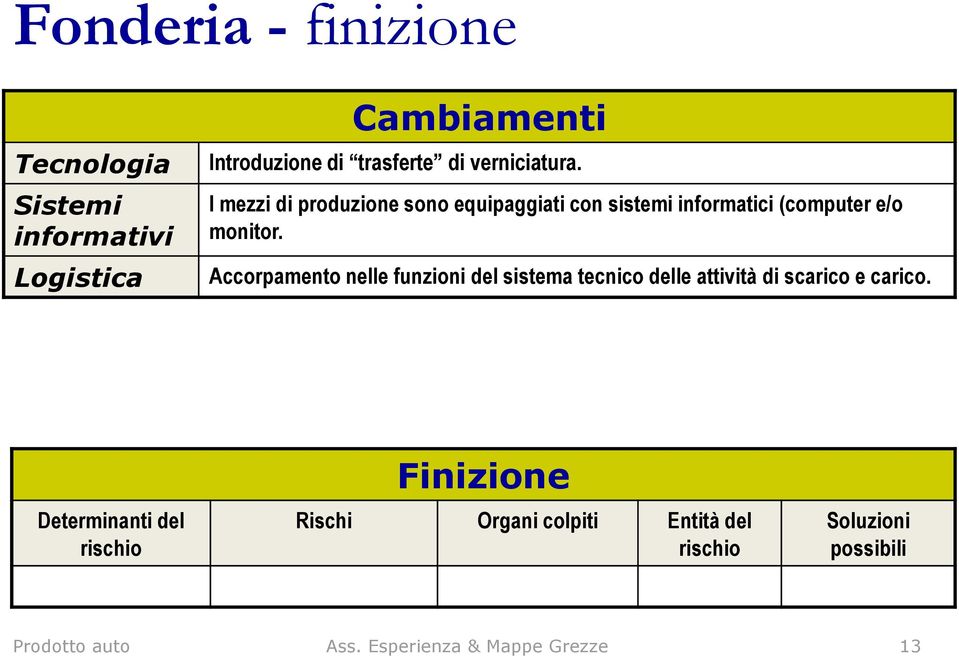 Accorpamento nelle funzioni del sistema tecnico delle attività di scarico e carico.