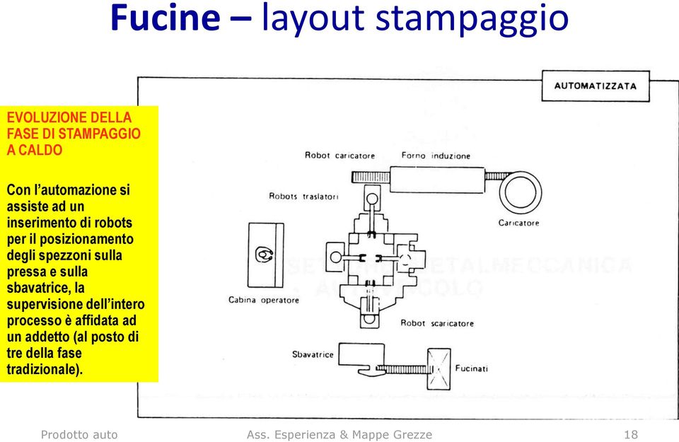 pressa e sulla sbavatrice, la supervisione dell intero processo è affidata ad un