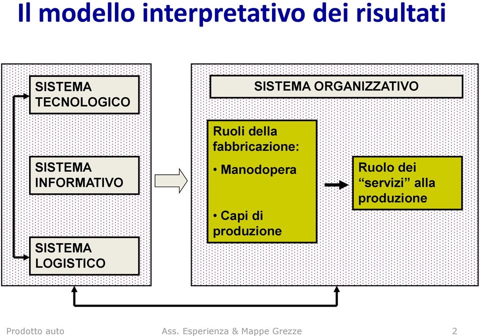 Ruoli della fabbricazione: Manodopera Capi di produzione Ruolo