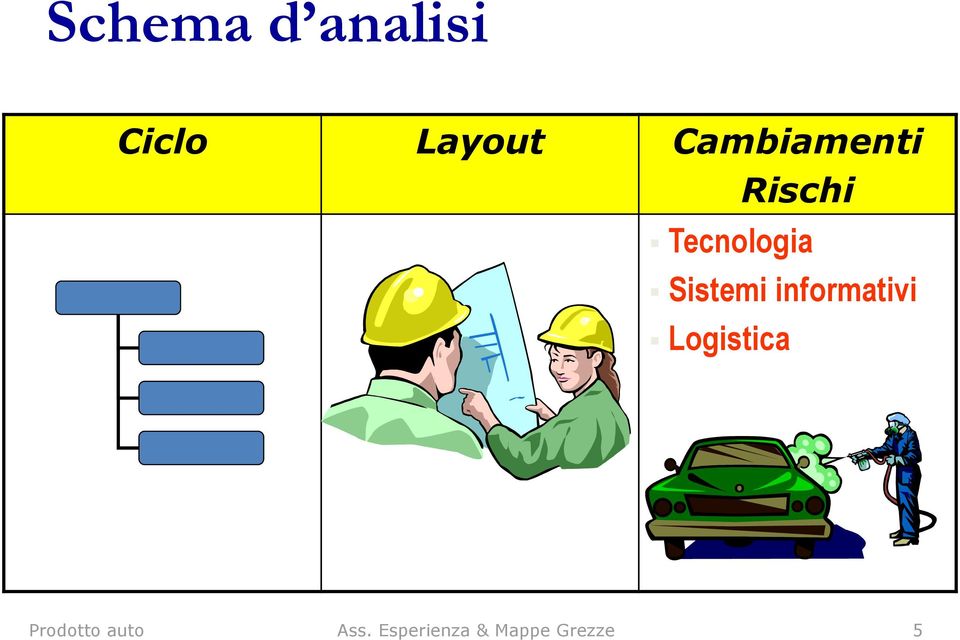 Sistemi informativi Logistica