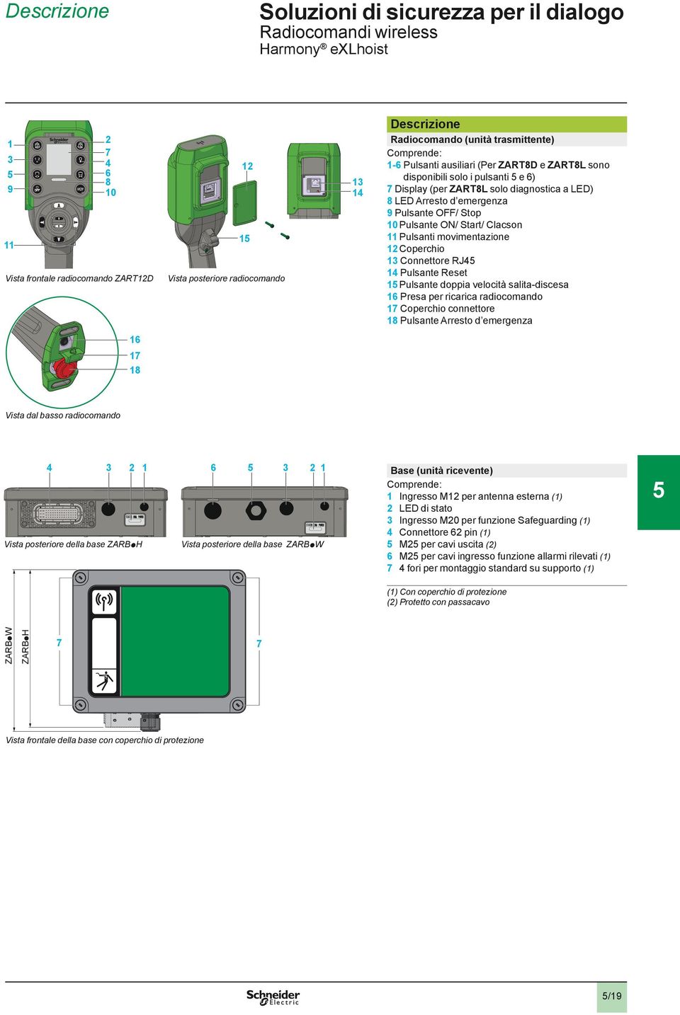 base ZARBp Base (unità ricevente) Comprende: Ingresso M per antenna esterna () LED di stato Ingresso M0 per funzione Safeguarding () Connettore pin () M per cavi uscita () M per cavi ingresso