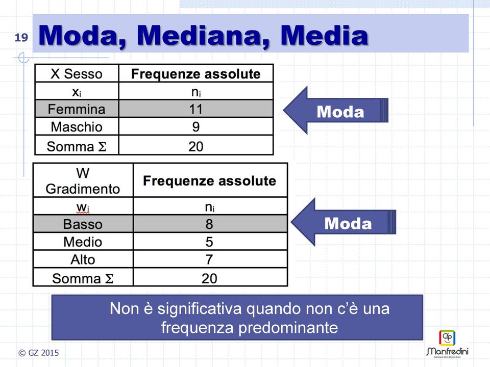 sigificativa quado o