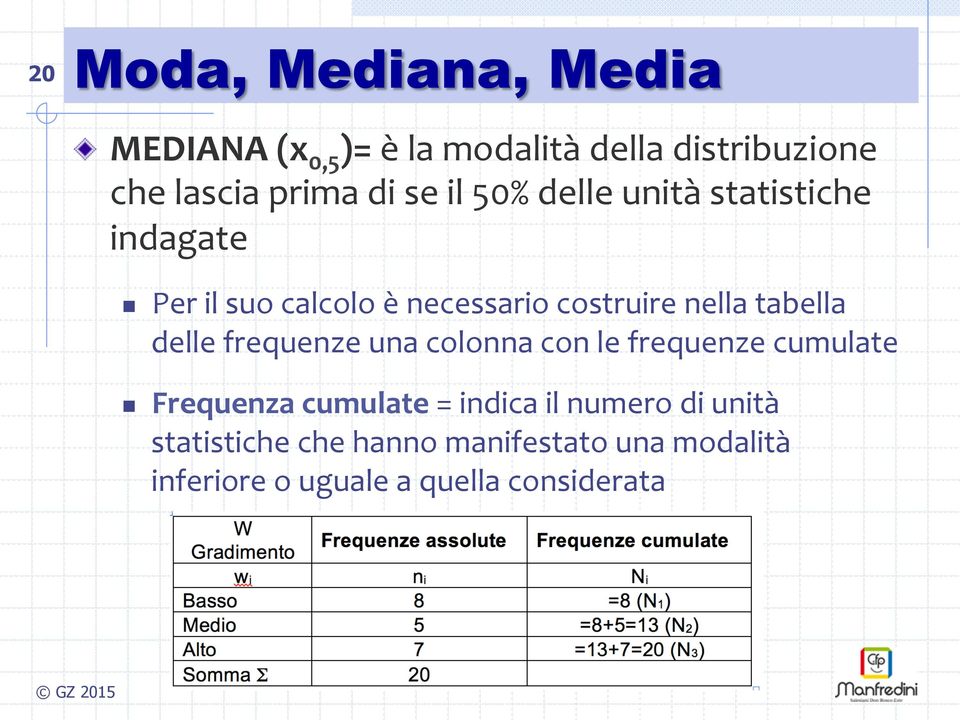 costruire ella tabella delle frequeze ua coloa co le frequeze cumulate Frequeza cumulate