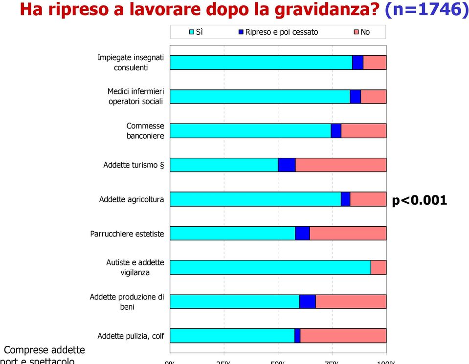 infermieri operatori sociali Commesse banconiere Addette turismo Addette