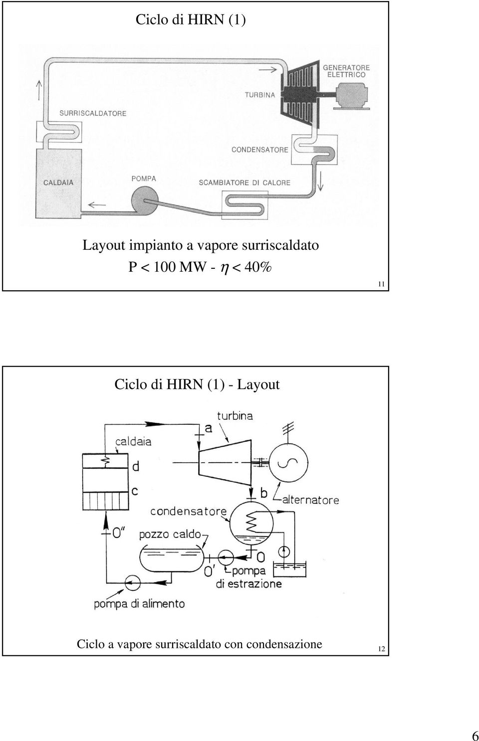 40% Cicl di HRN () - yut Cicl