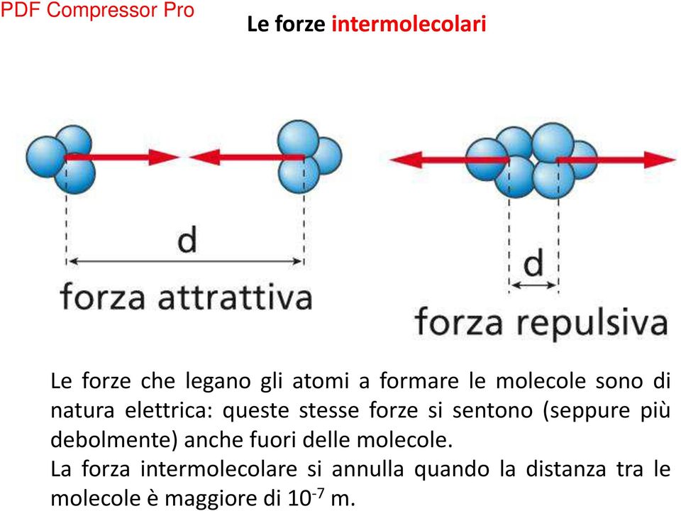 (seppure più debolmente) anche fuori delle molecole.