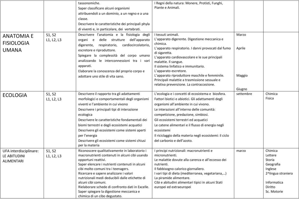 Descrivere l anatomia e la fisiologia degli organi e delle strutture dell apparato digerente, respiratorio, cardiocircolatorio, escretore e riproduttore.