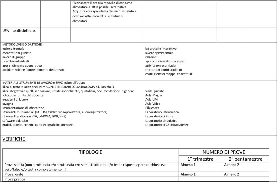 MATERIALI, STRUMENTI DI LAVORO e SPAZI (oltre all aula): libro di testo in adozione: IMMAGINI E ITINERARI DELLA BIOLOGIA ed.