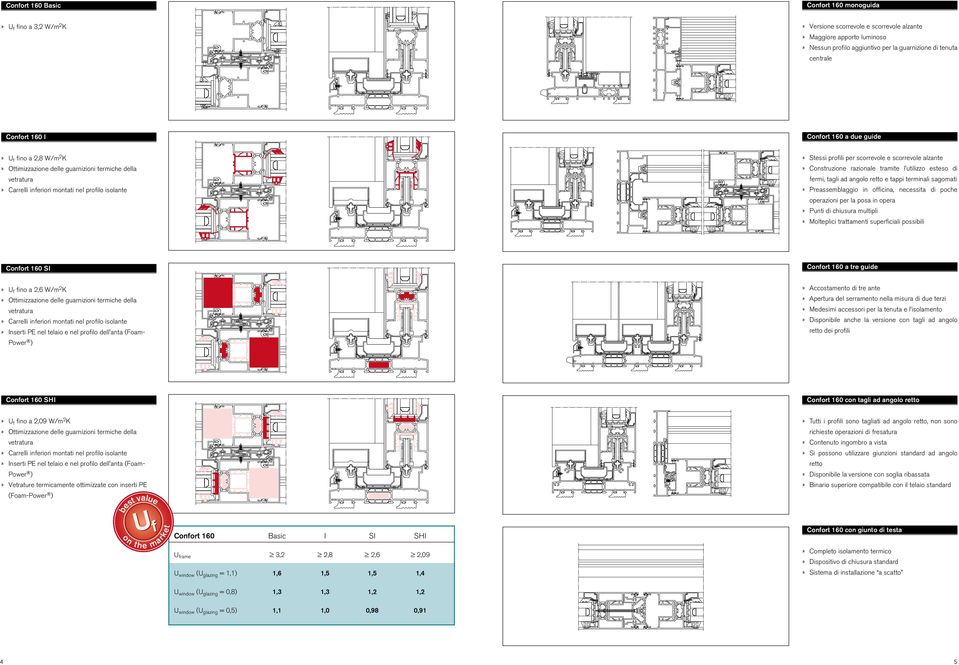 scorrevole e scorrevole alzante» Construzione razionale tramite l utilizzo esteso di fermi, tagli ad angolo retto e tappi terminali sagomati» Preassemblaggio in officina, necessita di poche