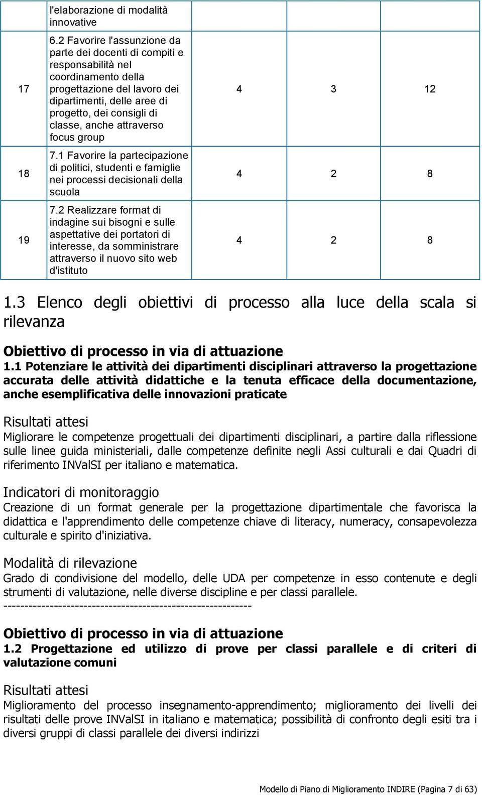 attraverso focus group 7.1 Favorire la partecipazione di politici, studenti e famiglie nei processi decisionali della scuola 7.