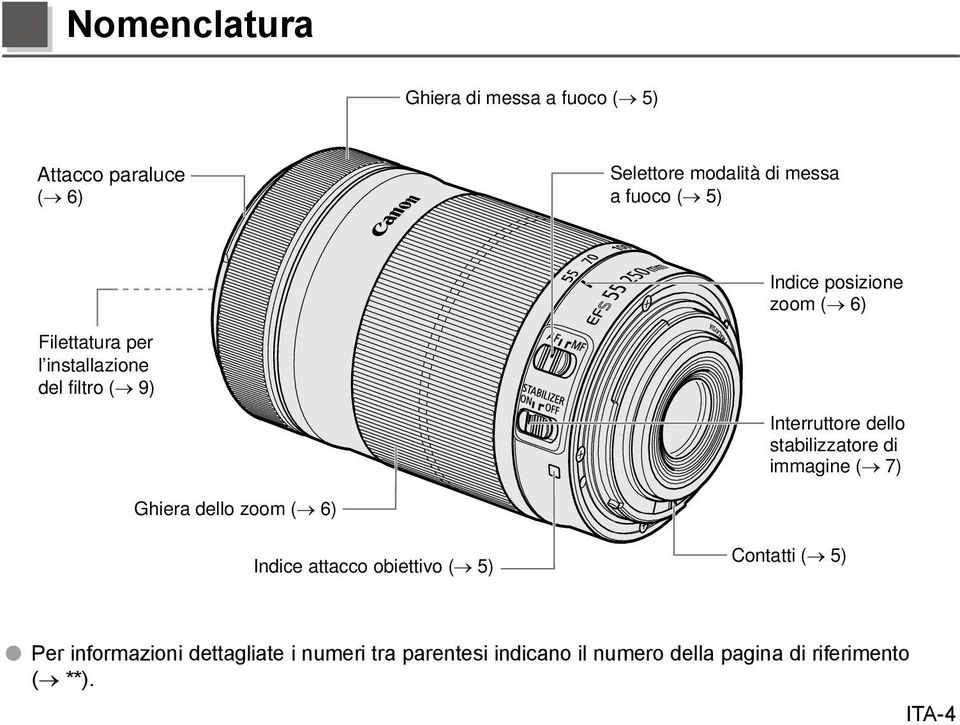 stabilizzatore di immagine ( 7) Ghiera dello zoom ( 6) Indice attacco obiettivo ( 5) Contatti ( 5) Per