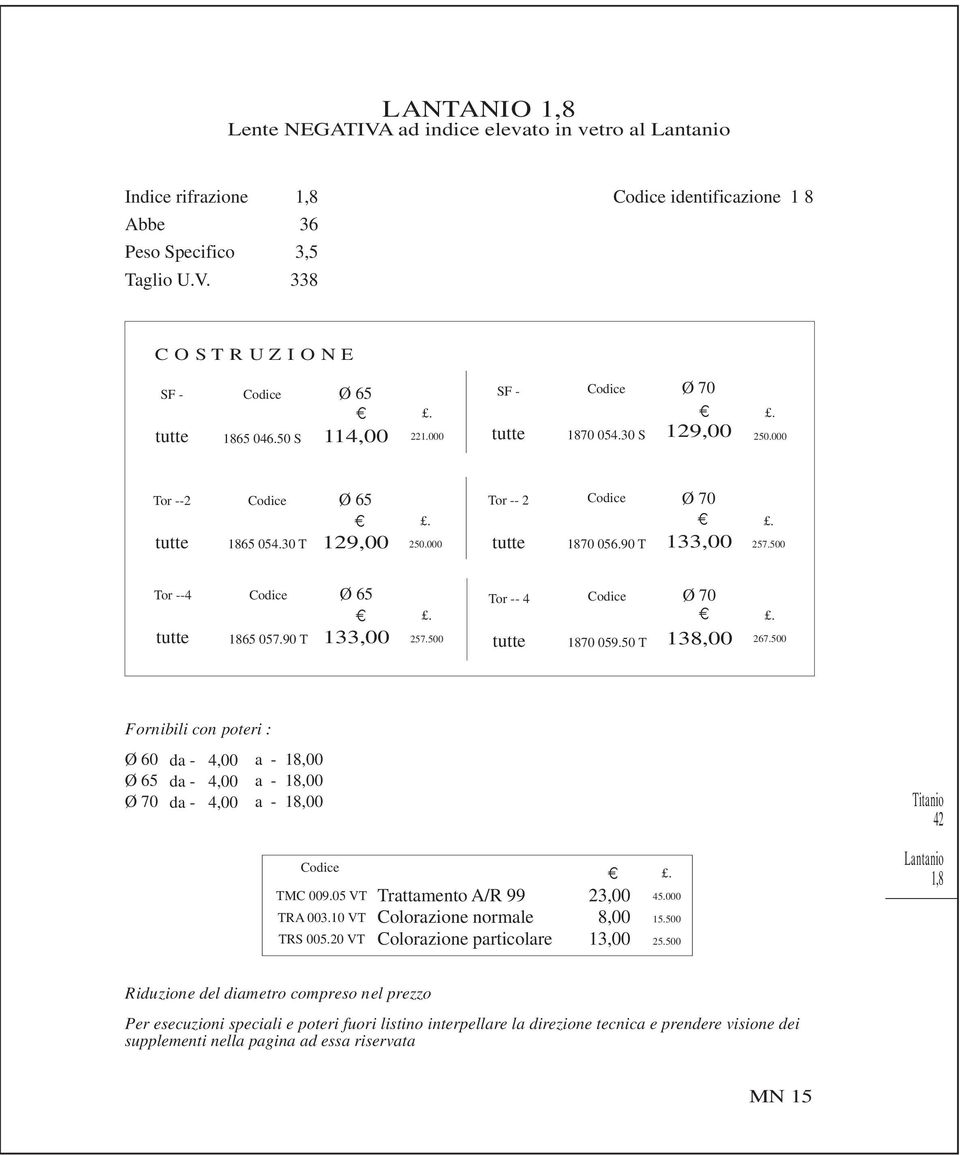 500 Fornibili con poteri : Ø 60 da - da - da - 4,00 4,00 4,00 a - 1 a - 1 a - 1 Titanio 42 TMC 009.05 VT TRA 003.10 VT TRS 005.