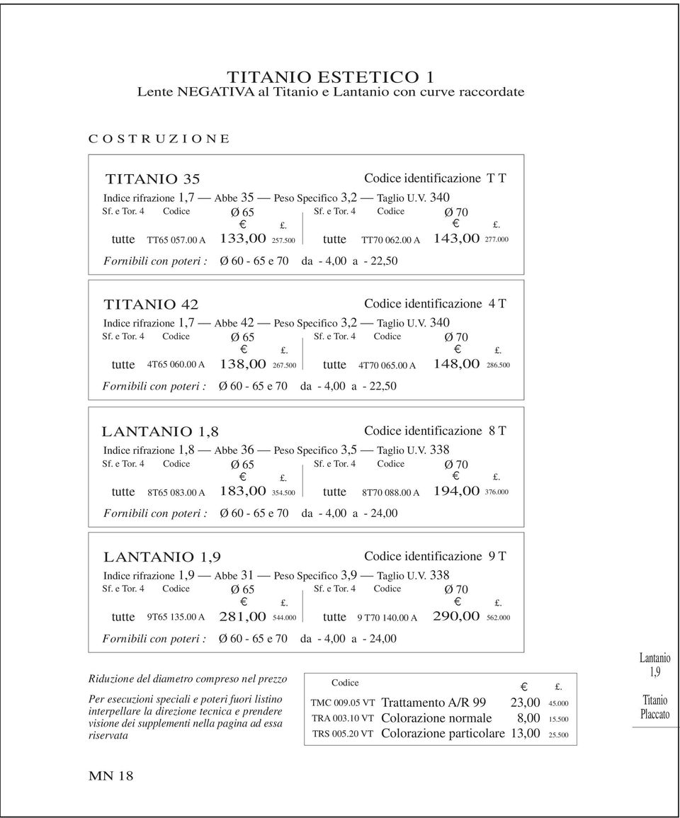 00 A Fornibili con poteri : Ø 60-65 e 70 da - 4,00 a - 22,50 14 286.500 LANTANIO 1,8 identificazione 8 T 1,8 36 3,5 338 Sf. e Tor. 4 Sf. e Tor. 4 8T65 083.00 A 183,00 354.500 8T70 088.