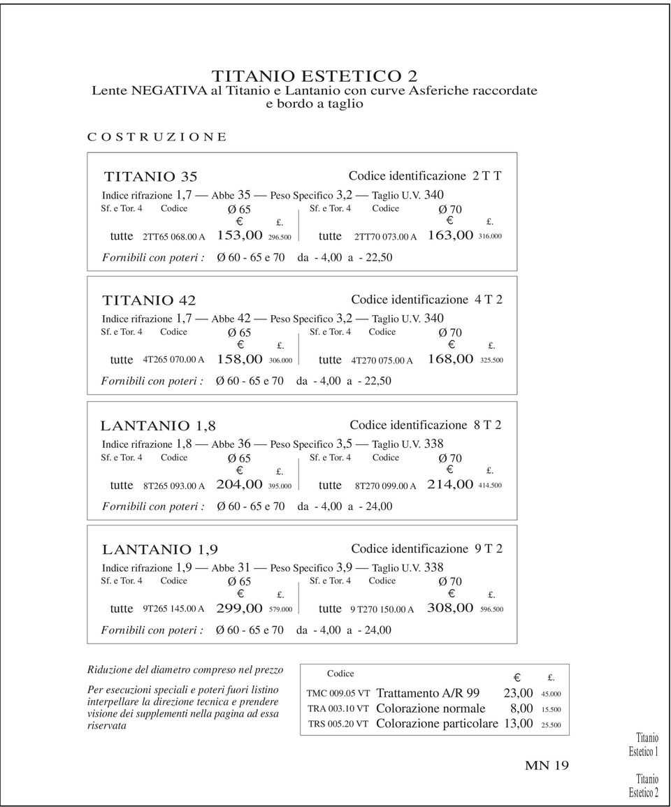 00 A 15 306.000 4T270 075.00 A Fornibili con poteri : Ø 60-65 e 70 da - 4,00 a - 22,50 16 3 LANTANIO 1,8 identificazione 8 T 2 1,8 36 3,5 338 Sf. e Tor. 4 Sf. e Tor. 4 8T265 093.00 A 204,00 395.