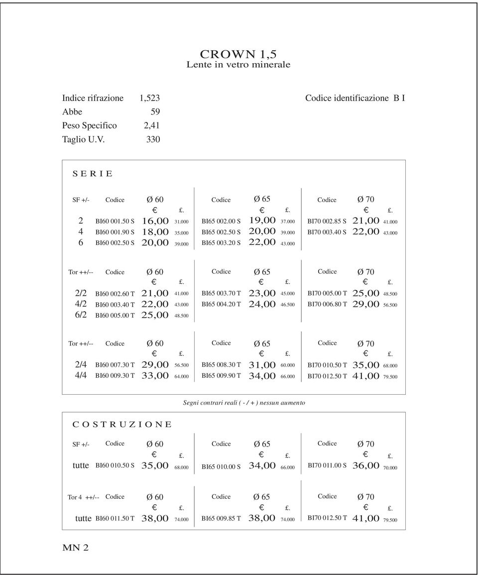 00 T Ø 60 21,00 22,00 25,00 41.000 43.000 48.500 BI65 003.70 T BI65 004.20 T 23,00 24,00 45.000 46.500 BI70 005.00 T BI70 006.80 T 25,00 29,00 48.500 56.500 Tor ++/-- 2/4 4/4 BI60 007.30 T BI60 009.