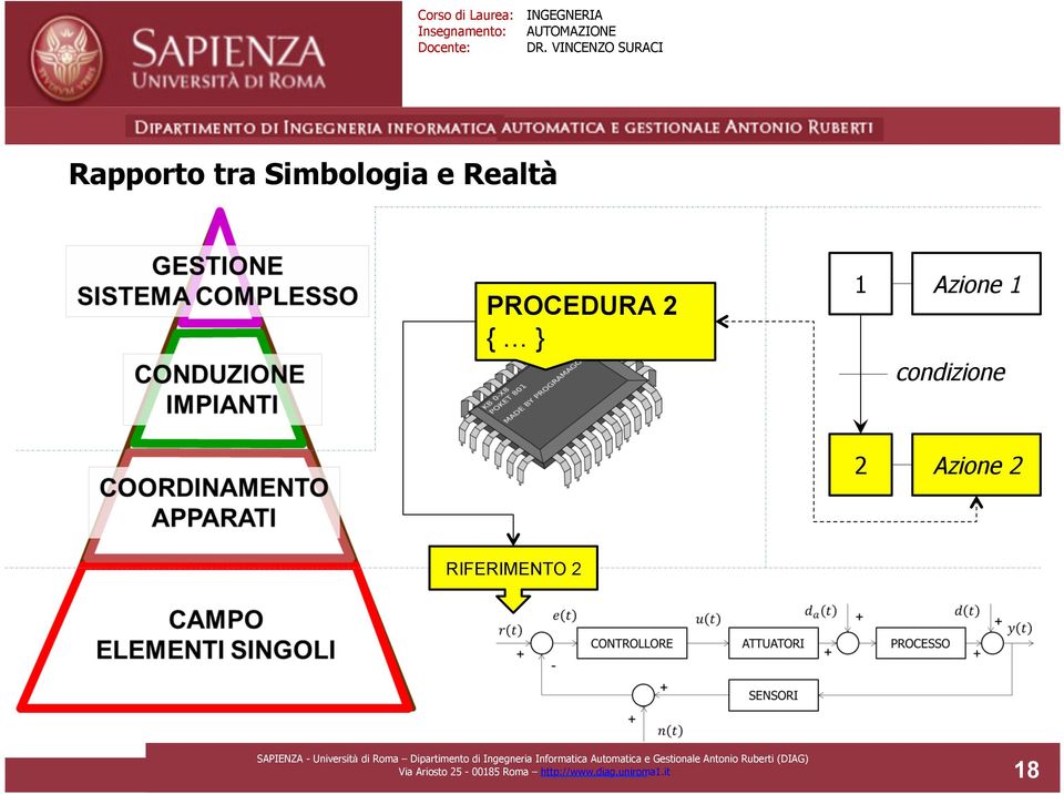 Azione RIFERIMENTO Via Ariosto