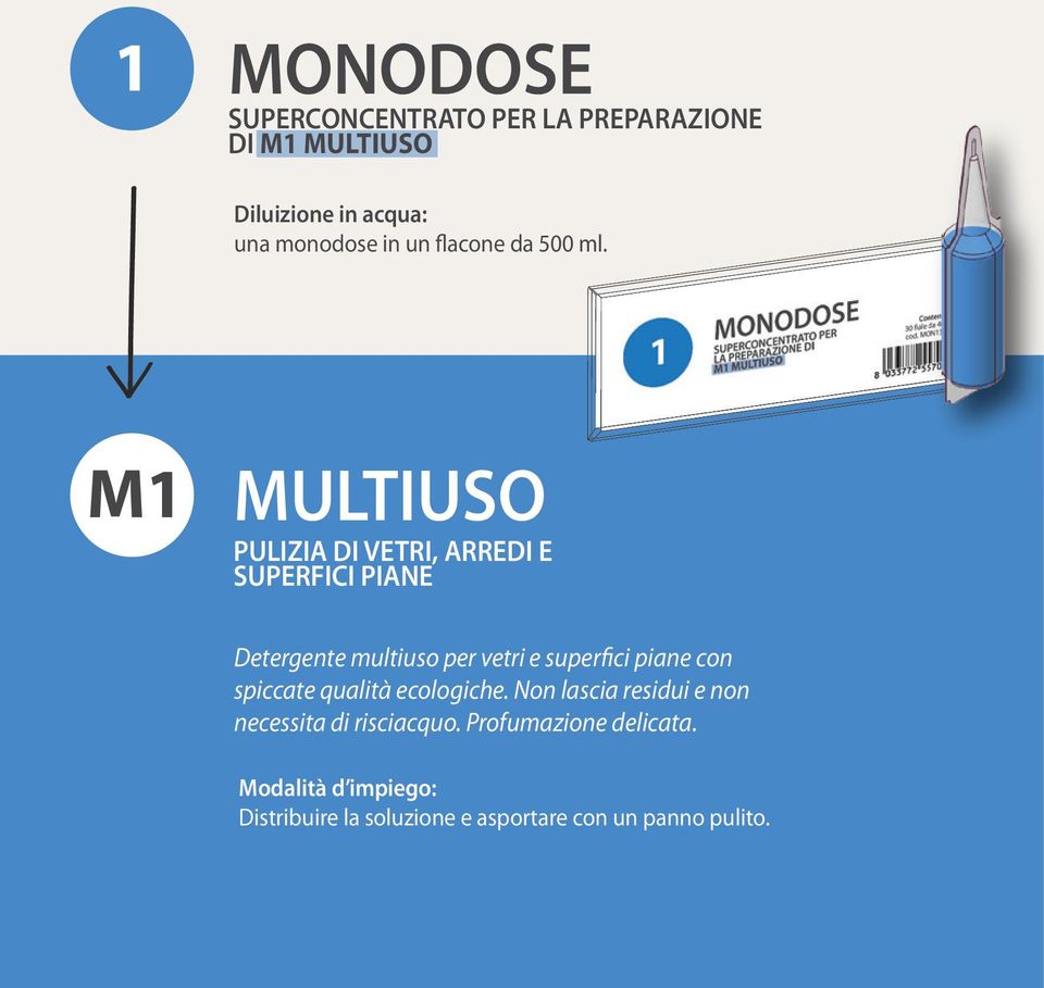 M1 MULTIUSO PULIZIA DI VETRI, ARREDI E SUPERFICI PIANE Detergente multiuso per vetri e superfici