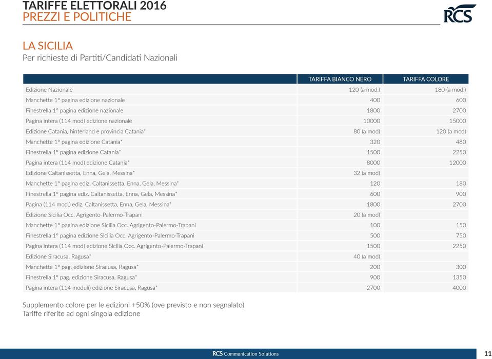 Catania* 80 (a mod) 120 (a mod) Manchette 1 pagina edizione Catania* 320 480 Finestrella 1 pagina edizione Catania* 1500 2250 Pagina intera (114 mod) edizione Catania* 8000 12000 Edizione