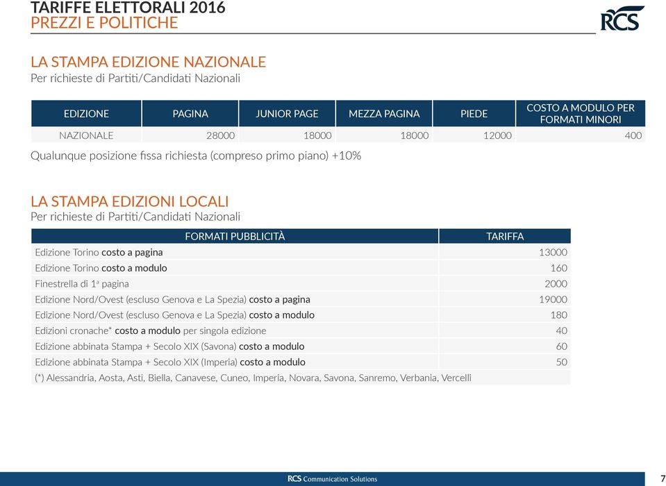 Edizione Torino costo a modulo 160 Finestrella di 1 a pagina 2000 Edizione Nord/Ovest (escluso Genova e La Spezia) costo a pagina 19000 Edizione Nord/Ovest (escluso Genova e La Spezia) costo a modulo
