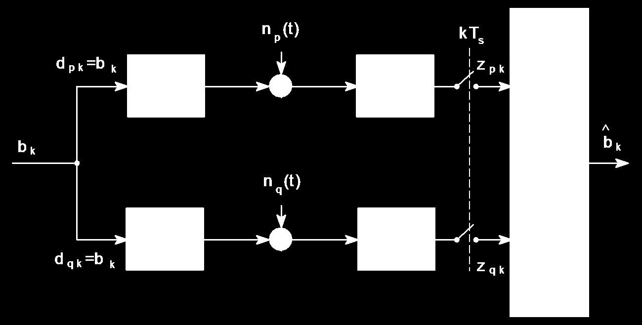 Si determini: la costellazione della modulazione numerica utilizzata ed il rapporto tra la durata dell'intervallo di bit T b e la durata dell'intervallo di simbolo T s la potenza media P, l'energia