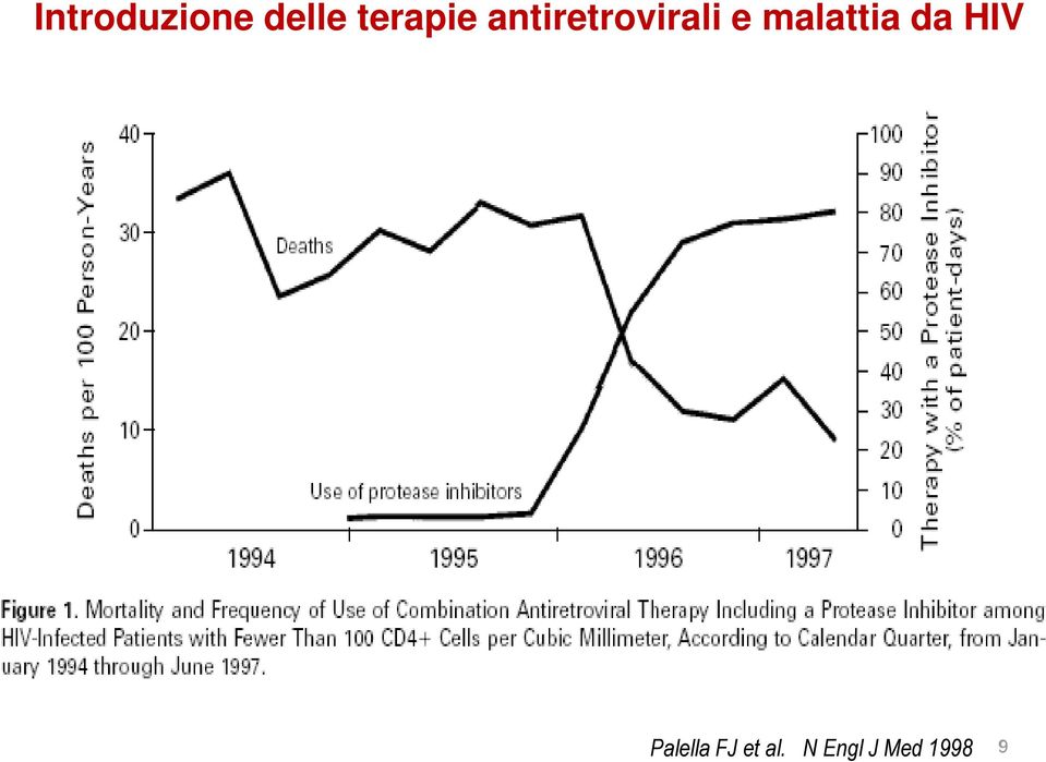 e malattia da HIV