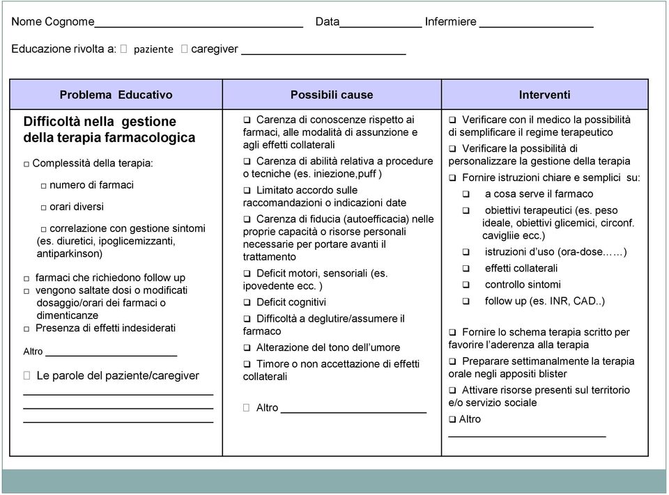 diuretici, ipoglicemizzanti, antiparkinson) farmaci che richiedono follow up vengono saltate dosi o modificati dosaggio/orari dei farmaci o dimenticanze Presenza di effetti indesiderati Altro Le