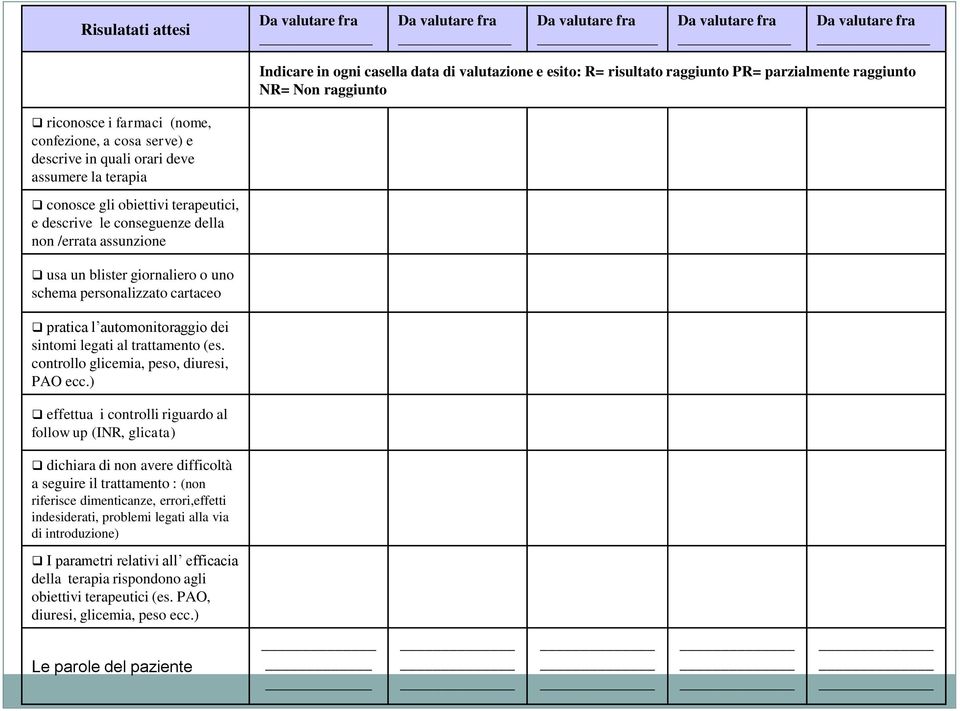 non /errata assunzione usa un blister giornaliero o uno schema personalizzato cartaceo pratica l automonitoraggio dei sintomi legati al trattamento (es. controllo glicemia, peso, diuresi, PAO ecc.