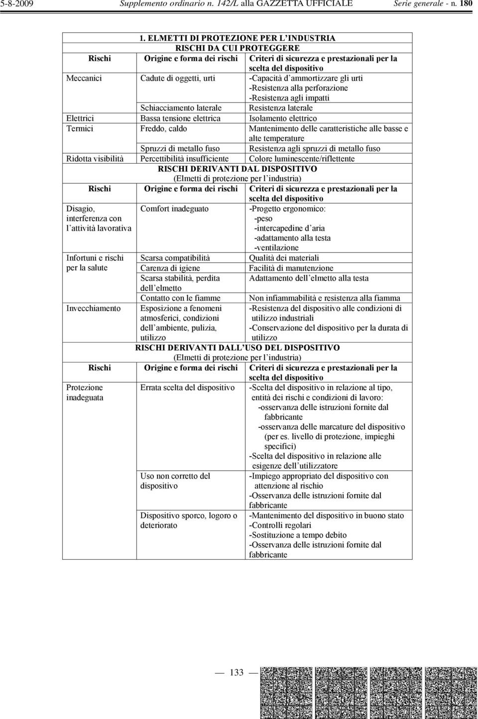 Termici Freddo, caldo Mantenimento delle caratteristiche alle basse e alte temperature Spruzzi di metallo fuso Resistenza agli spruzzi di metallo fuso Ridotta visibilità Percettibilità insufficiente