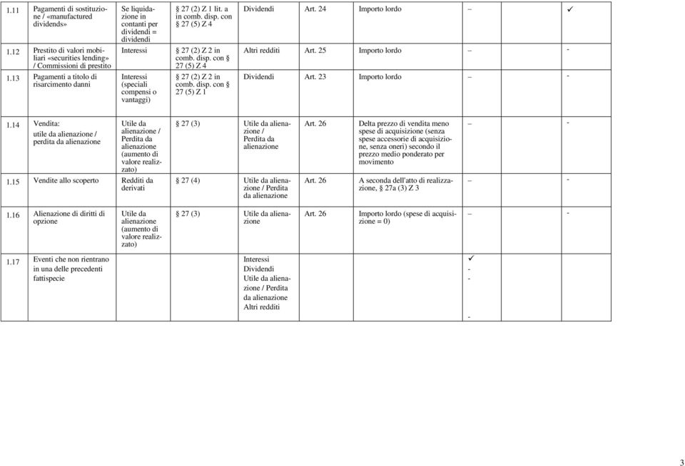 con 27 (5) Z 4 27 (5) Z 4 27 (5) Z 1 Art. 24 Importo lordo Art. 25 Importo lordo Importo lordo 1.14 Vendita: utile da / perdita da / 1.