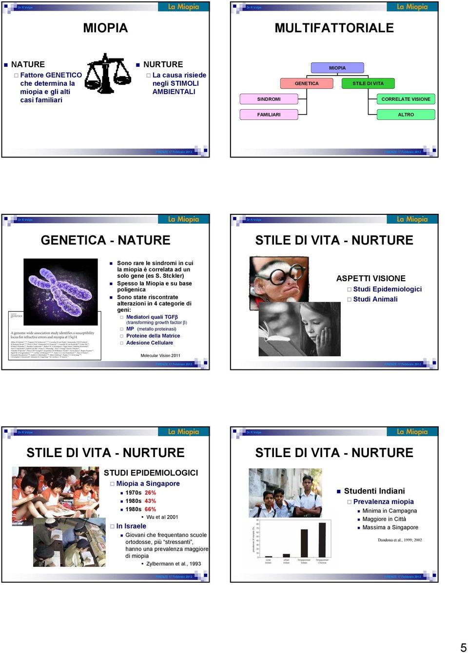 Stckler) Spesso la Miopia e su base poligenica Sono state riscontrate alterazioni in 4 categorie di geni: Mediatori quali TGFβ (transforming growth factor β) MP (metallo proteinasi) Proteine della