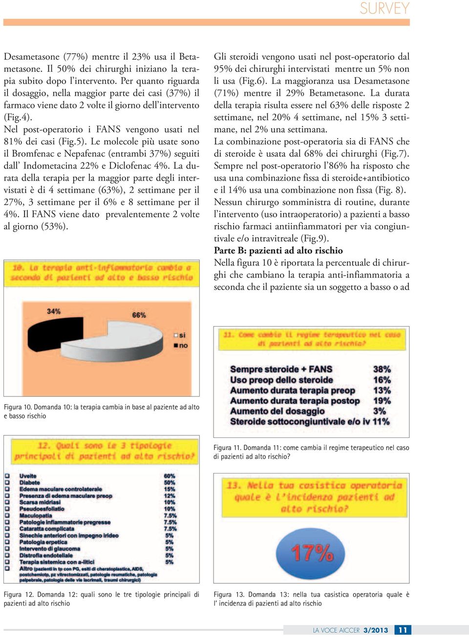 Le molecole più usate sono il Bromfenac e Nepafenac (entrambi 37%) seguiti dall Indometacina 22% e Diclofenac 4%.