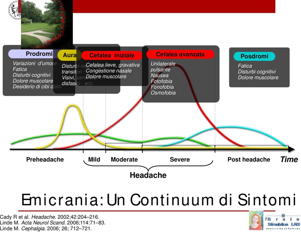 Desiderio di cibi dolci Cefalea avanzata Unilaterale pulsante Nausea Fotofobia Fonofobia Osmofobia Posdromi Fatica Disturbi cognitivi Dolore