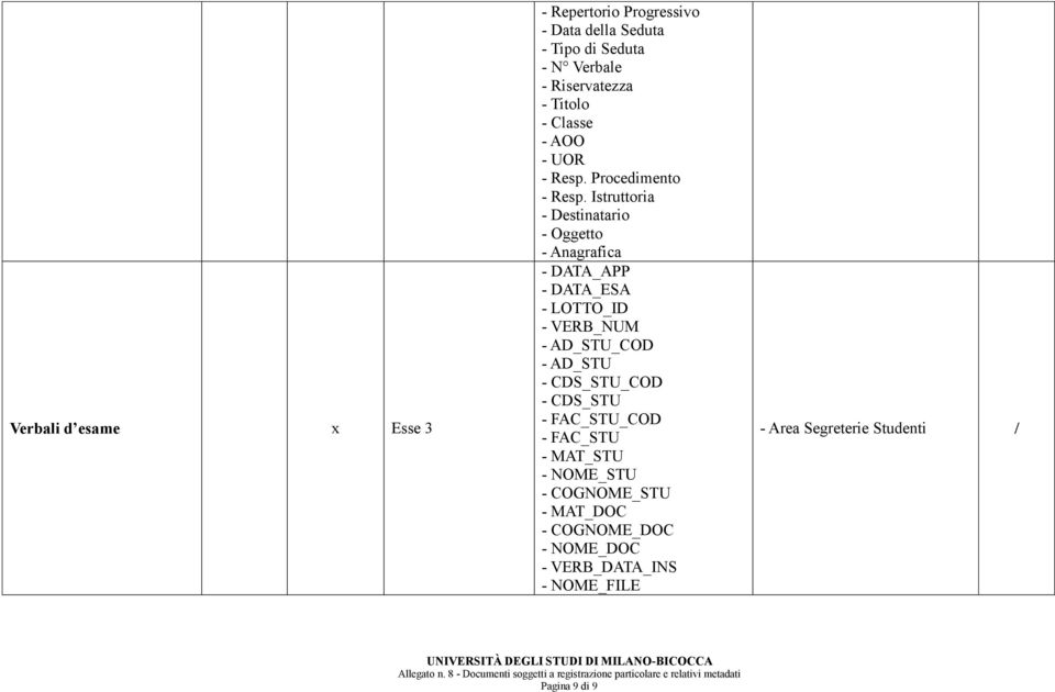 CDS_STU - FAC_STU_COD - FAC_STU - MAT_STU - NOME_STU - COGNOME_STU - MAT_DOC -