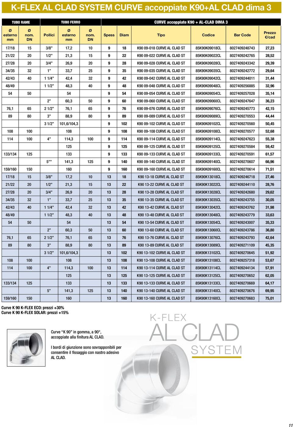 CLAD ST 85K90K09028CL 8027409243342 29,39 34/35 32 1 33,7 25 9 35 K90 09-035 CURVE AL CLAD ST 85K90K09035CL 8027409242772 29,64 42/43 40 1 1/4 42,4 32 9 42 K90 09-042 CURVE AL CLAD ST 85K90K09042CL